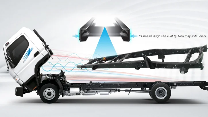 CANTER TF4.9 trả góp tại Hải Phòng